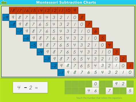 Image result for Tensorflow Machine Learning Algorithm Cheat Sheet
