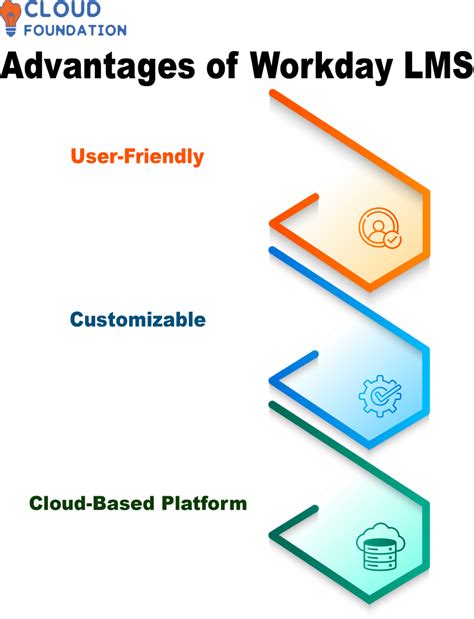 Workday Learning LMS 的图像结果