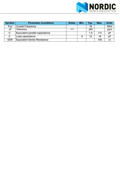 NRF24L01 Specification Datasheet by Nordic Semiconductor ASA | Digi-Key ...