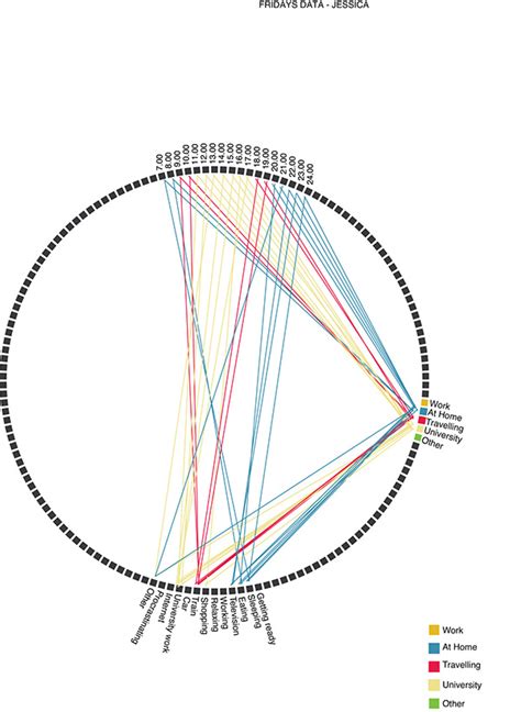 Information Model Graphics 的图像结果