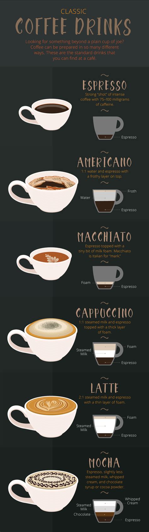 Image result for Coffee Cup Exploding