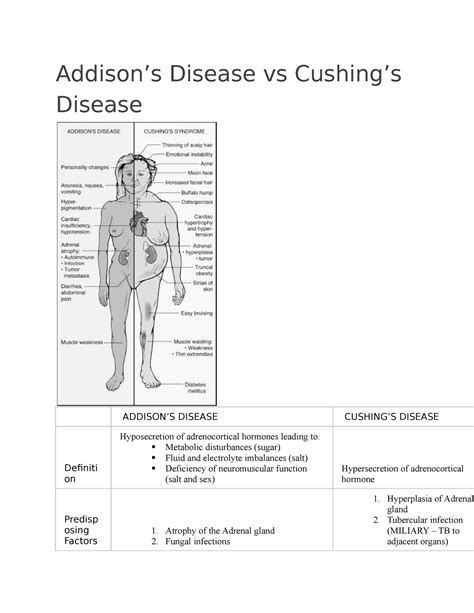Cushing's Disease Vs Addison's Disease at Freddie Steed blog