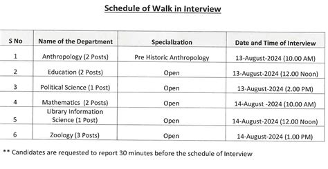 Cotton University Guwahati Zoology Faculty Jobs