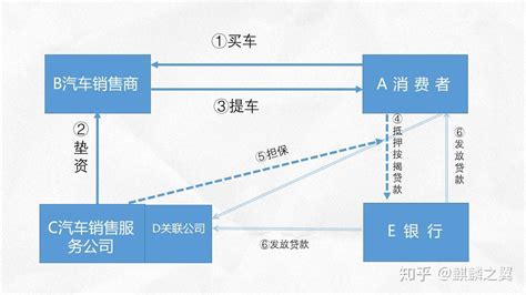 上海农商银行鑫e贷，最高30万，纯线上，先息后本 - 知乎