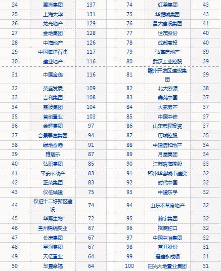 2019全国城市面积排行_2019 年中国城市发展潜力排名_中国排行网