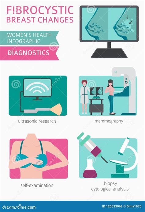 Fibrocystic Breast Changes Disease, Medical Infographic. Diagnostics, Symptoms, Treatment Stock ...