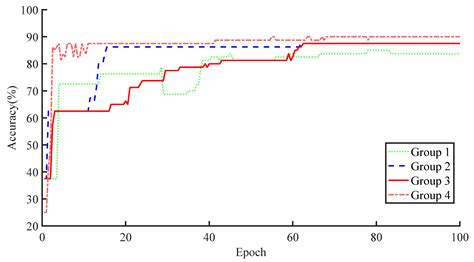 Fault Diagnosis in Hydroelectric Units in Small-Sample State Based on ...