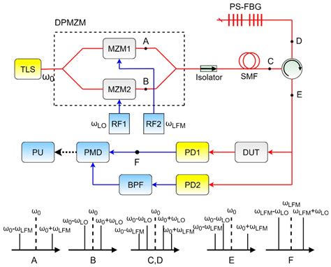 Ultrahigh-Resolution Optical Vector Analyzers