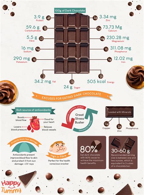 Chocolate Healthy