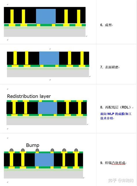 WLWT Springer 的图像结果