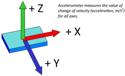 Image result for Simple Accelerometer