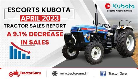 Escorts Kubota April 2023 Tractor Sales Report - Decrease by 9.1%