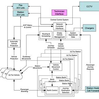 Image result for PRT System