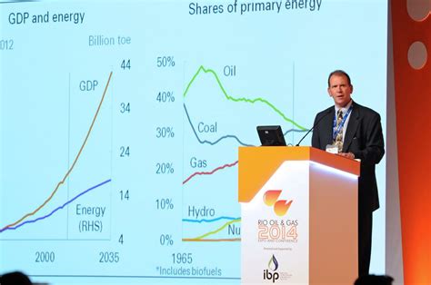 Rio de Janeiro invites you for the next Oil & Gas Expo!