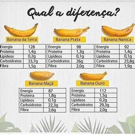 Quantas Calorias Têm 3 Bananas - RETOEDU