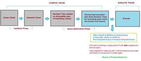Image result for Java SQL Injection