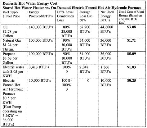 Propane Furnace: Propane Furnace Sizing Calculator