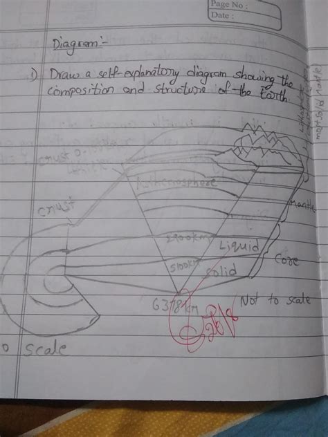 draw a self explanatory diagram showing the composition and structure ...