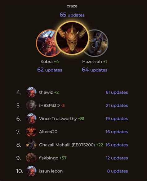 Boost Your D2R Ladder Season 3 with the D2R Terror Zone Tracker : r/diablo2