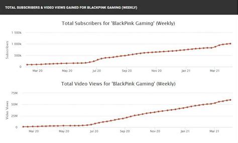 Miss Diya's (BlackPink Gaming) Free Fire ID, monthly earnings, annual ...