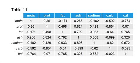 Image result for Principal Component Analysis Example