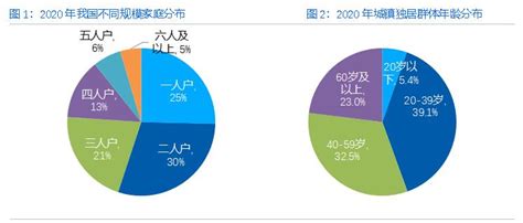 中国独生子女家庭规模：2050年将达3亿 - 百度宝宝知道