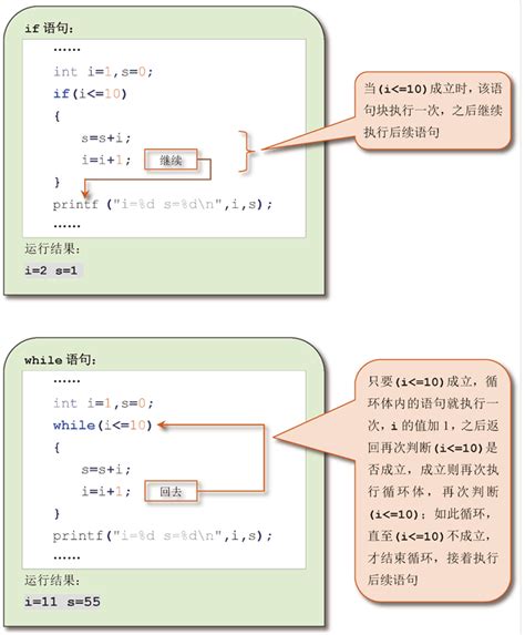 c语言while循环求4∗(1−1/3+1/5−1/7+...) ，直到最后一项的绝对值小于给定精度eps。-CSDN社区