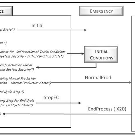 Image result for FMS Computer Control System