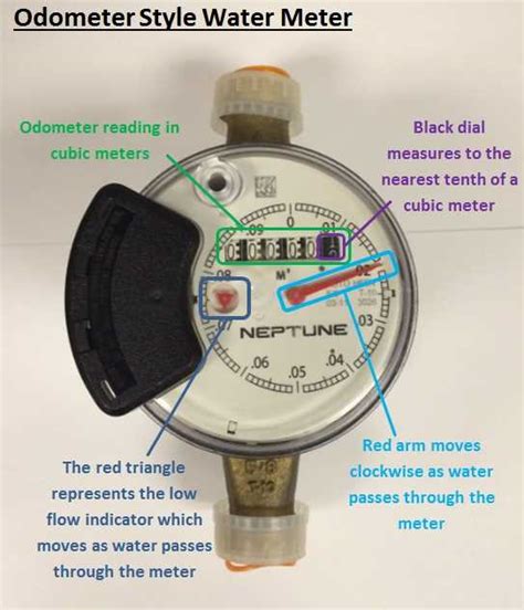 Image result for How Does a Neptune E-Coder Water Meter Work