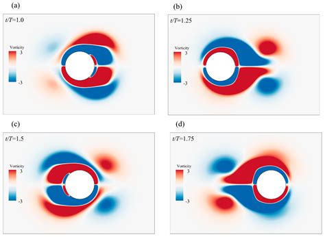 Effects of Different Motion Parameters on the Interaction of Fish ...