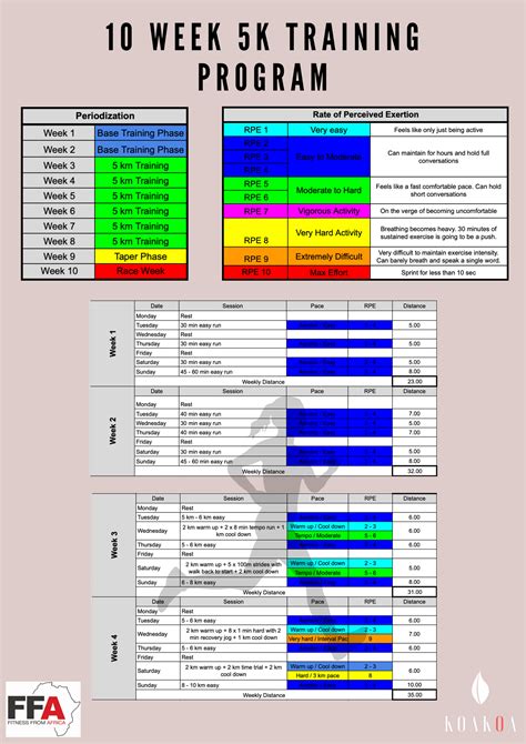 Image result for 5K Training Program