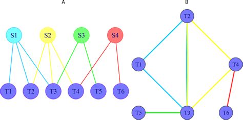 Image result for Bipartite Graph Applications