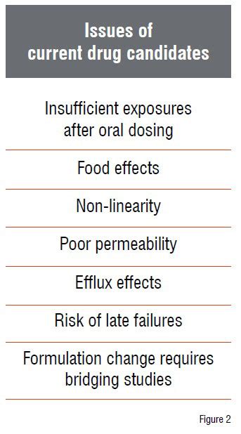 Image result for Early Formulation Development