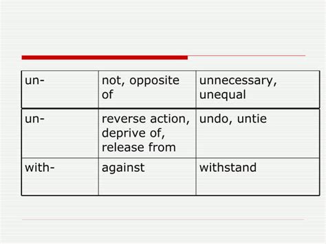 Image result for Formation Root Word