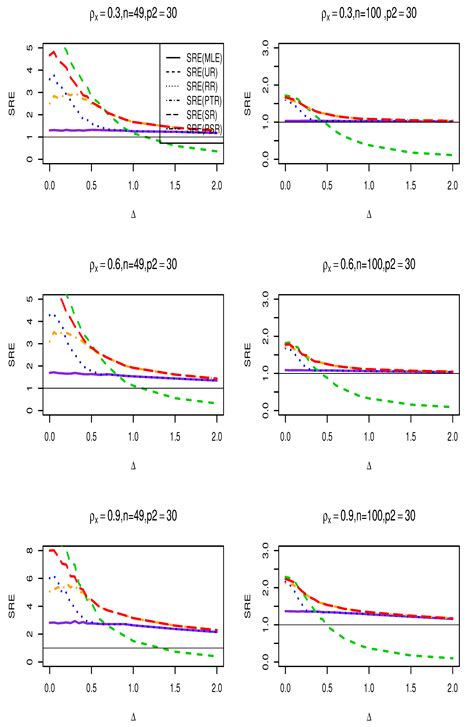 Ridge-Type Pretest and Shrinkage Estimation in Spatial Error Model: An ...