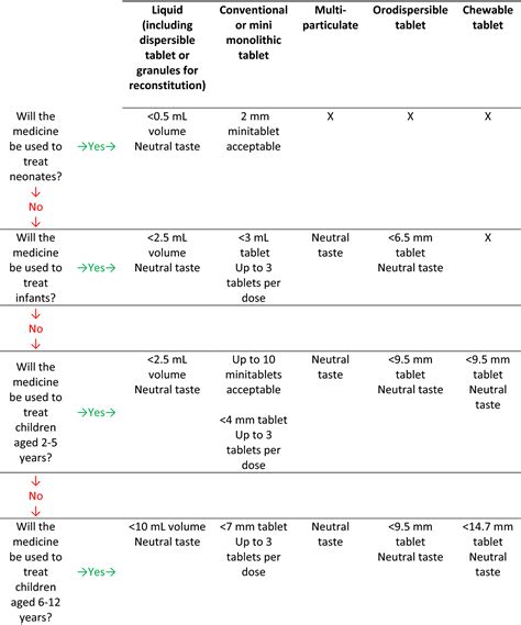 Pt 141 Dosage Chart