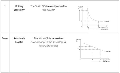 Calculation and Determinants of PED - Economics for GCSE/IGCSE - Class ...
