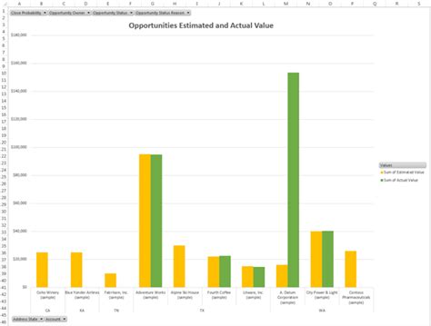 Image result for Power BI PivotChart