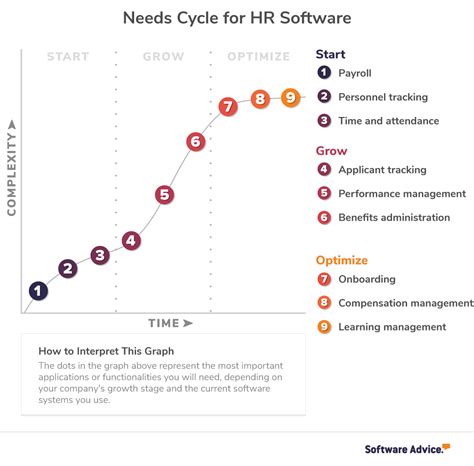 HR Software Systems 的图像结果