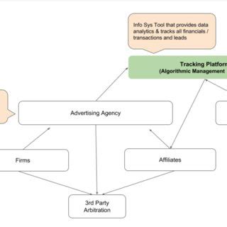 Image result for AMS Software Reviews