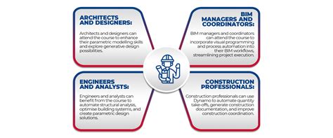 Image result for Dynamo Course