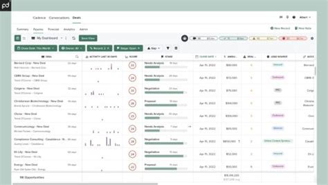 Image result for Sales Collaboration Software