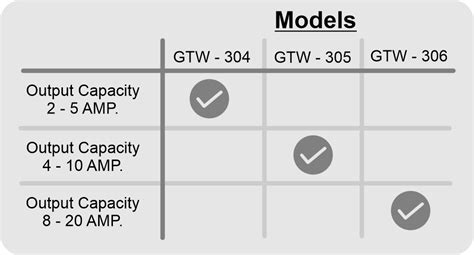 3 Phase Electronic Starter : GTW – Gelco Electronics Pvt. Ltd.