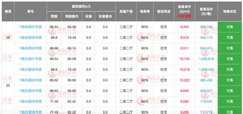 惠州大亚湾泰丰枫林岸有什么优缺点？一文读懂！ - 公司新闻 - 楼市资讯 - 馨房E家·营销中心