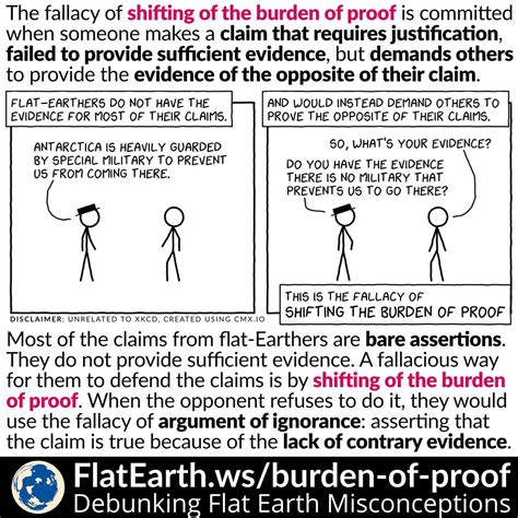 Shifting of the Burden of Proof – FlatEarth.ws