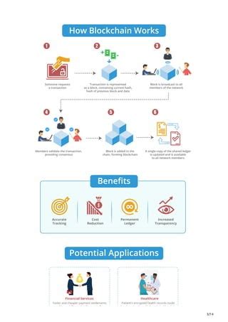 Image result for Blockchain Technology Explained For Dummies