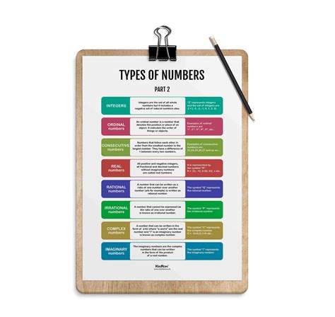 Types Of Numbers - Part 2, Math Poster, Kids Room Decor, Classroom Dec ...