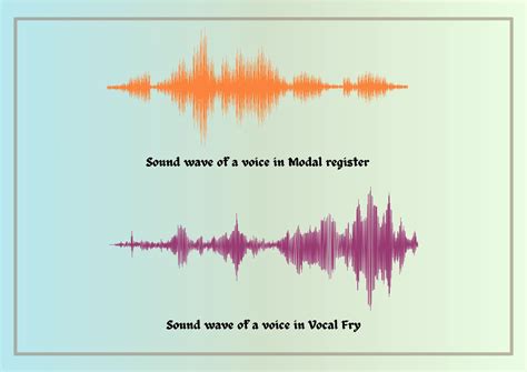 Vocal Fry Vocal Fry In Children: Is It A Sign Of A Larger Speech