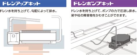 Image result for CSS Box Model On a Web Page Example