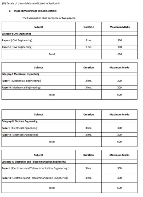 Image result for Ese Mains Exam Pattern
